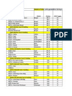 Solar Power Plant - Unit Gen Report From 01-04-2019