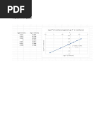 Question (1) C Graph Profile Using Excel