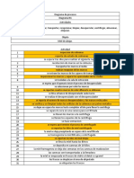 Diagrama de Proceso Actividades Miel de Abeja