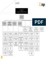 Bank Jago Organization Structure