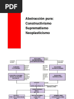 Suprematismo y Neoplasticismo