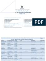 Ficher Des Exportateurs Algériens - 2019 - قائمة المصدرين الجزائريين