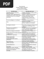 Tarea 1. Conocimientos y Competencias