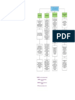 MAPA Actvidad Física y Deporte