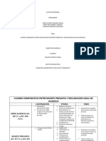 Cuadro Comparativo Entre Muerte Presunta y Declaracion Legal de Ausencia