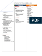 Daftar Jurusan Postgraduate Di Unisza