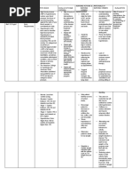 NCP-DP NCM112Lec