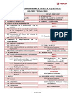 Tablas Iso 45001 Ohsas