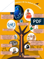 Salud Ambiental