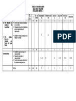 Topic Competency NO. OF Days % No. of Items Rememberi NG Understandi NG Applyin G Analyzin G Evaluati NG Creating