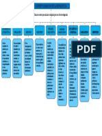 Mapa Conceptual