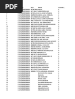 Daftar Siswa Sekolah