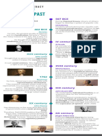 Timeline of Democracy