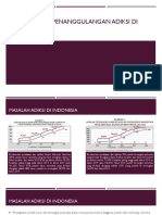Penanggulangan Adiksi Di Indonesia