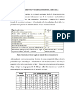 Período de Retorno y Riesgo Permisible de Falla Modelos Hidrologicos