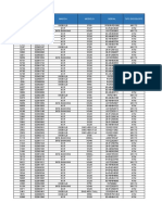 Red Depositarios Al 02 Dic - 2020