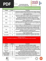 Clasificación de Los Therbligs