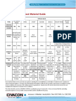 Seat Material Guide 2" 345 Butterfly Valve