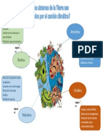 Mapa Conceptual Como Impacta El Cambio Climatico A Los Sitemas