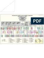 Organisation Chart of Planning Comission