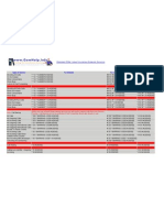 GSM Network Codes