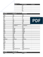 Base Form Simple Past Past Participle: Hungarian