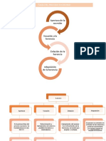 Dinámica Del Proceso Sucesorio 2.0