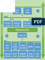 Mapa de Proceso