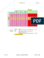 HSDPA Throughput Optimization