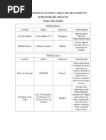 Cuadro Resumen de Autores y Obras Del Renacimiento