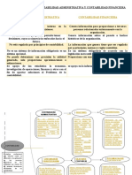 Contabilidad Administrativa y Financiera