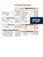 Data Income & Outcome