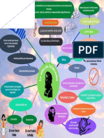 Mapa Mental Etica de Aristóteles