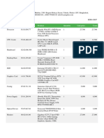 Category ID Product Quantity Unit Price Total