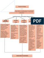 Mapa Conceptual Factores e Riesgo