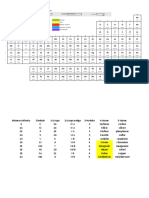 Tabela Periodica Dos Elementos