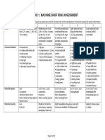 Machine Shop Risk Assessment