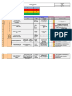 Analyse Des Risques