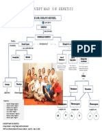 Concept Map O N Genetics: Gregor Johann Mendel