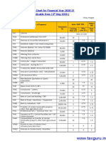 TDS Rate Chart For Financial Year 2020 21