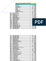 Amf Data