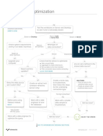 Tableau Performance Optimization Flow Chart 2020