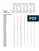 All Data Set