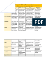 Cuadro Comparativo de Cuatro Etapas de La Calidad