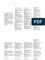 Summary Charts of English Tenses