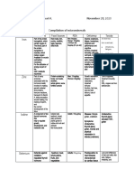 Compilation of Microminerals