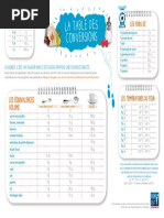 Table de Conversion