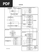 Flowchart Borges Olive Oil