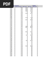 Roadworks Quantities