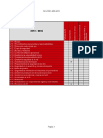 Controles ISO 27002